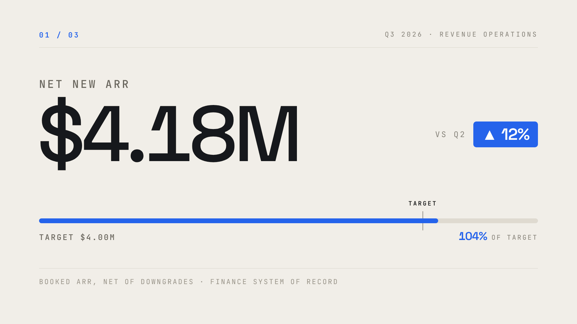 Quarterly Business Review template preview