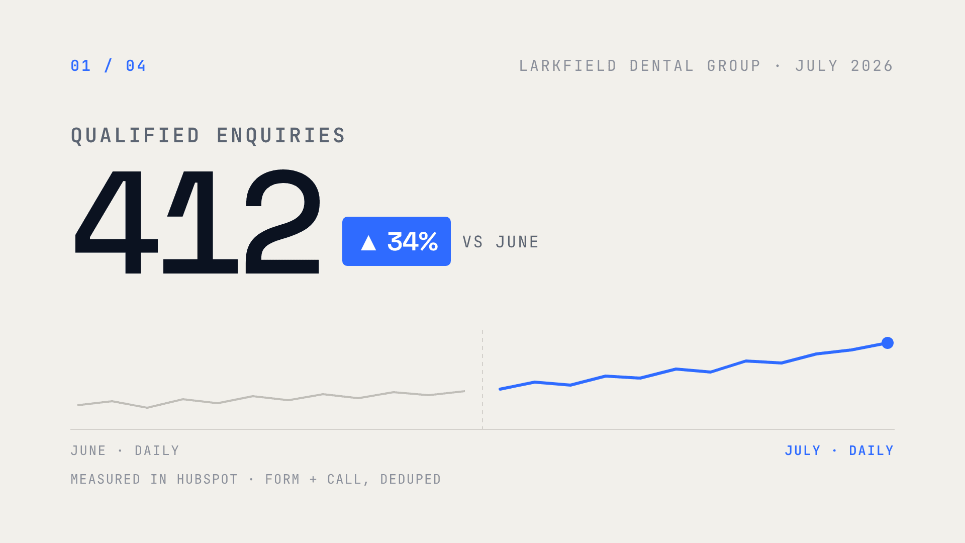 Monthly Performance Recap - Client Results template preview
