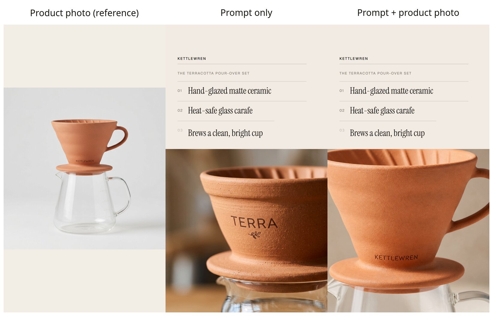Three panels: the reference product photo of a terracotta pour-over dripper with KETTLEWREN printed on it; the prompt-only result, where the AI printed TERRA with a leaf; and the result with the reference photo, where KETTLEWREN is printed correctly