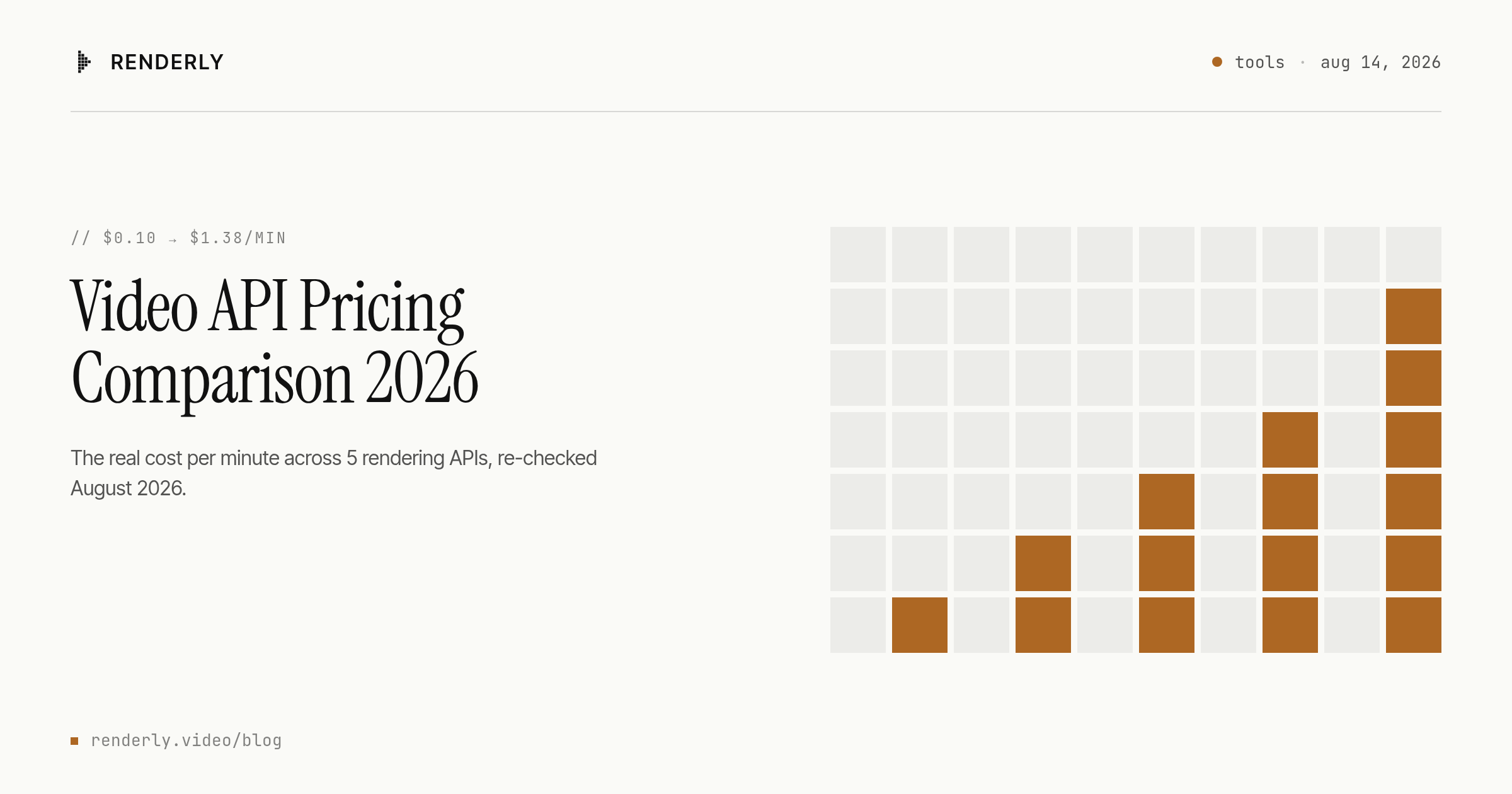 Video API Pricing Comparison 2026: The Real Cost Per Video – Renderly